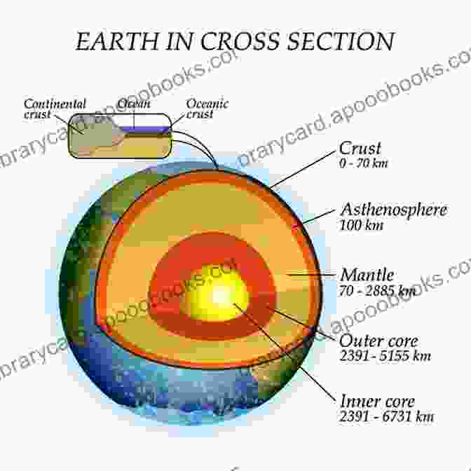 A Cross Section Of The Earth, Showing Its Different Layers Can YOU Dig It?: Archaeology Lost Found In The Sands Of Time