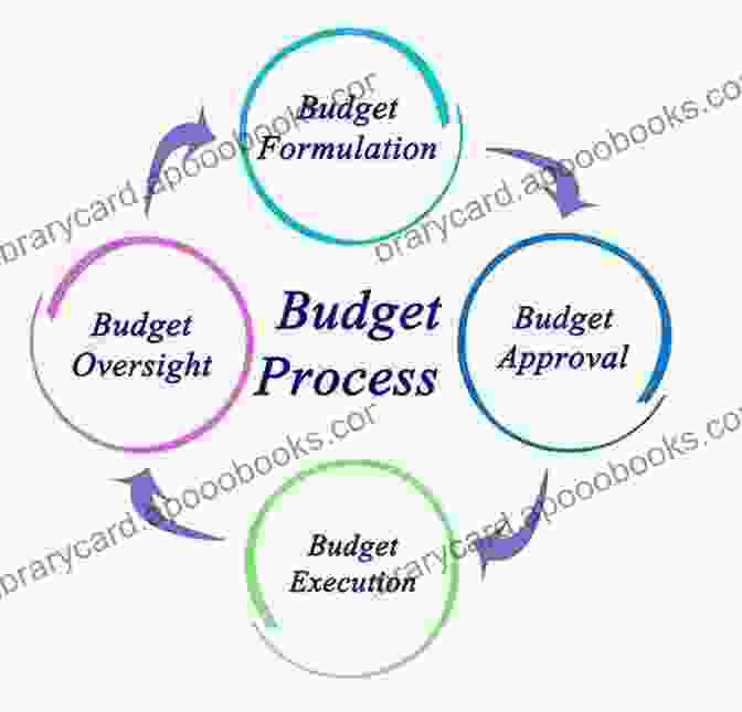 A Flowchart Depicting The Various Stages Of The Public Budgeting Process, From Budget Formulation To Execution And Evaluation. Fundamentals Of Public Budgeting And Finance