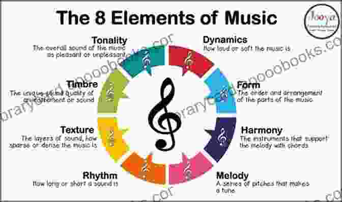 A Graph Depicting The Relationship Between Musical Elements And Various Emotions A Language Of Song: Journeys In The Musical World Of The African Diaspora