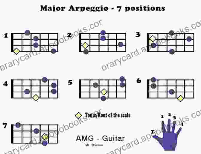 Accompaniment Techniques: Arpeggios, Broken Chords, And Bass Lines Hymn Playing: Step By Step Instructions For Learning To Play The Piano For Church