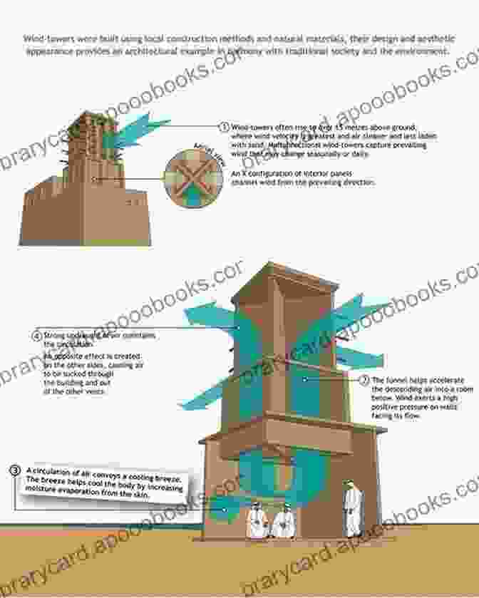 Ancient Architectural Techniques, Such As Passive Cooling Systems And Earthquake Resistant Structures, Can Inspire Modern Design. Unchaining The Titan: Collected Essays: Modern Applications Of Old Knowledge