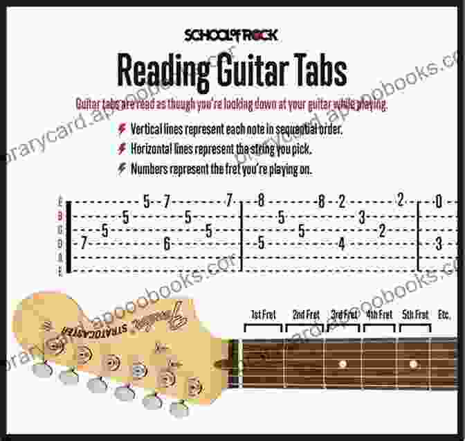 Book Cover Of 'Top Hits Of 2024 Easy Guitar With Notes Tab' Top Hits Of 2024 (Easy Guitar With Notes Tab)