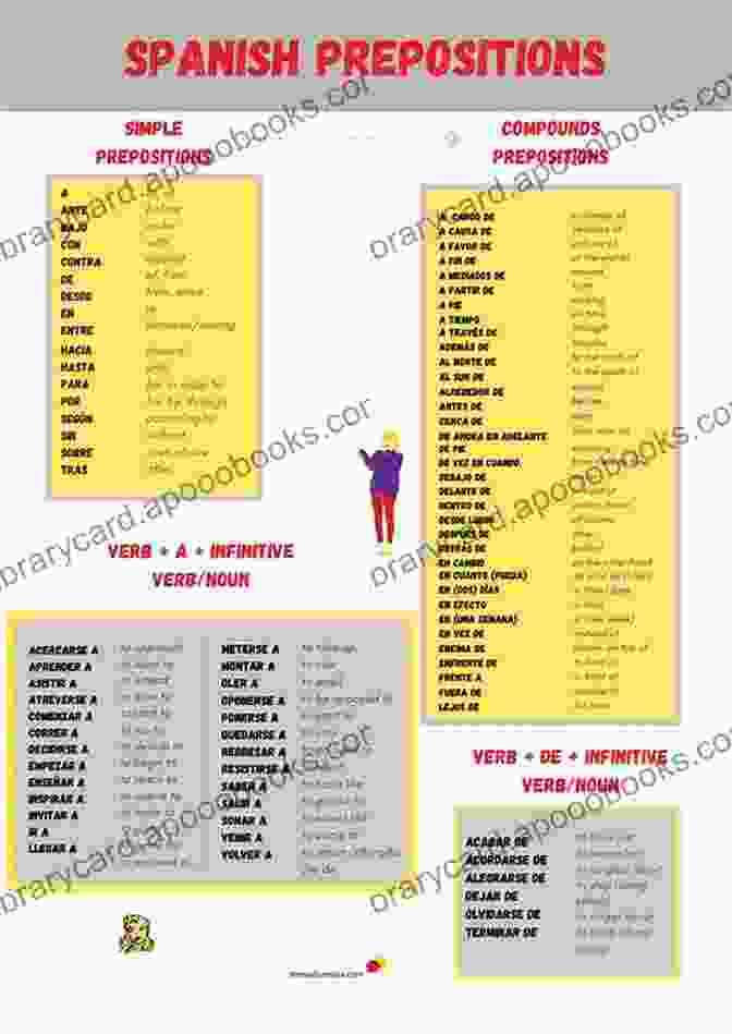 Chart Of Spanish Prepositions And Their Uses Sol Y Viento: Beginning Spanish