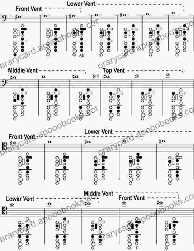 Contrabassoon Fingerings Chart Contrabassoon: German And French Contrabassoon Fingerings