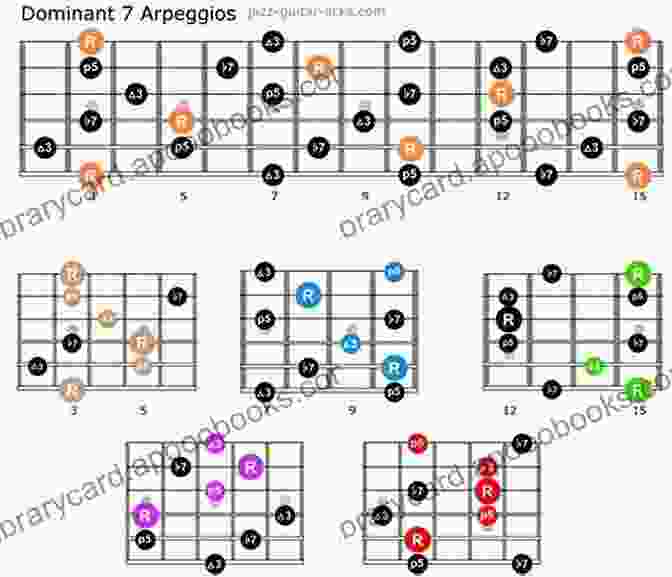 Demonstration Of Arpeggio Patterns From Musicarta Key Chords Volume Chappell Musicarta KEY CHORDS Volume 1 R Chappell