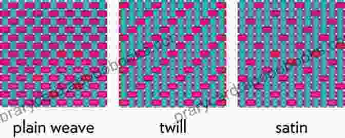 Diagram Illustrating Different Weave Structures, Such As Plain Weave, Twill, And Satin Woven Textiles: A Designer S Guide