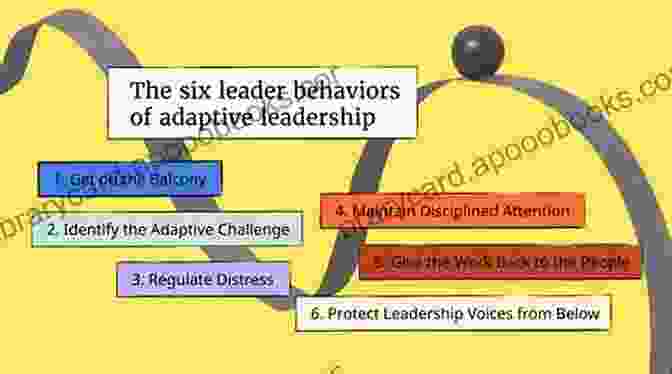 Diagram Illustrating The Principles Of Adaptive Leadership Murphy S Law (Law 2)