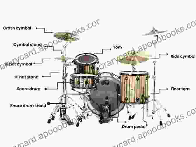 Diagram Of A Drum Set, Labeled With The Names Of Each Drum And Cymbal. Drumming In Color: A Colorful Guide To The Drum Set