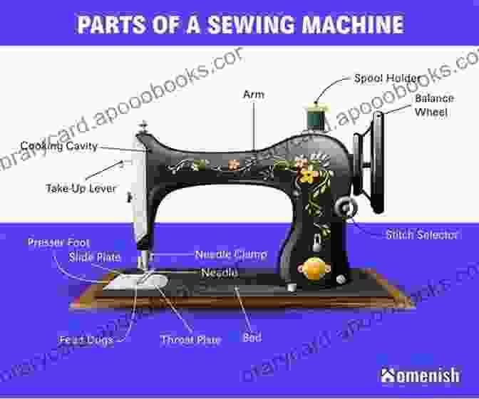 Diagram Of A Sewing Machine Labeled With Its Parts How To Sew From Start To Finish: Easy Sewing Patterns