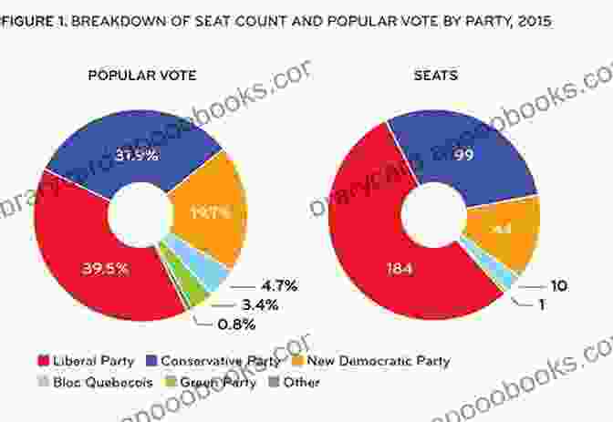 Diagram Of Different Electoral Systems Party Politics In New Democracies (Comparative Politics)