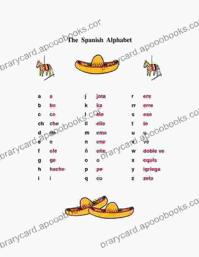 Diagram Of The Spanish Alphabet Sol Y Viento: Beginning Spanish