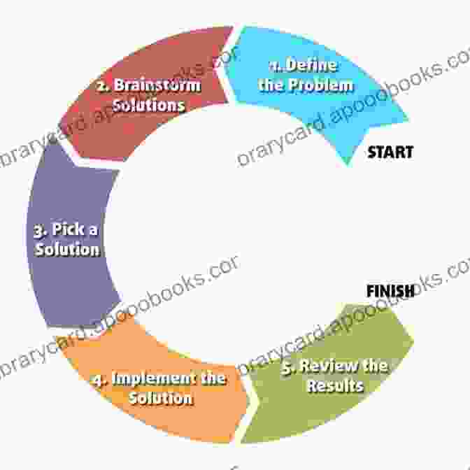 Flowchart Outlining The Steps Of The Problem Solving Process Murphy S Law (Law 2)