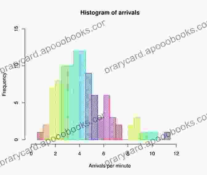 Histogram Of Continuous Data ROC Curves For Continuous Data (Chapman Hall/CRC Monographs On Statistics And Applied Probability 111)