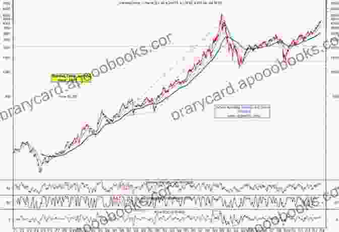 Historical Chart Of The Nasdaq Composite Index Price Forecasting Models For MKS Instruments Inc MKSI Stock (NASDAQ Composite Components 1812)