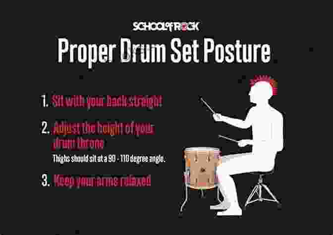 Image Demonstrating Proper Hand And Foot Positioning For Drumming London S Great Strart Drumset Volume Nine: Progressive 7/8 Drumset: Everything You Need To Play Songs (London S Great Start Drumset 9)