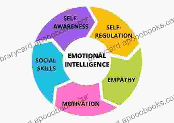 Image Depicting The Different Elements Of Emotional Intelligence, With A Person Holding Gears Representing Various Emotions And Skills Emotional Intelligence: Understand Your Emotions And Create Profound Relationships: Discover How To Develop Emotional Awareness EQ And Social Intelligence Even If You Re A Clueless Beginner