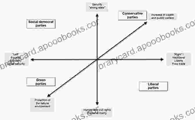 Map Of Societal Cleavages In A New Democracy Party Politics In New Democracies (Comparative Politics)