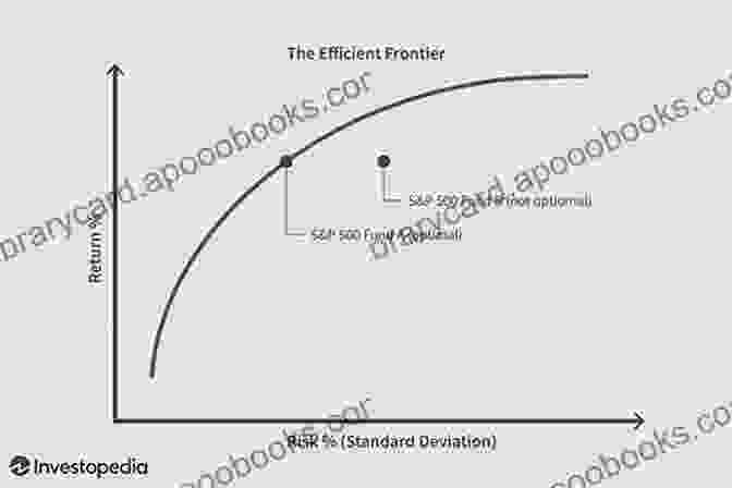 Probability Graph Illustrating The Concept Of Murphy's Law Murphy S Law (Law 2)