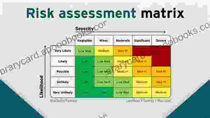 Risk Assessment Matrix Used For Identifying And Mitigating Potential Risks Murphy S Law (Law 2)