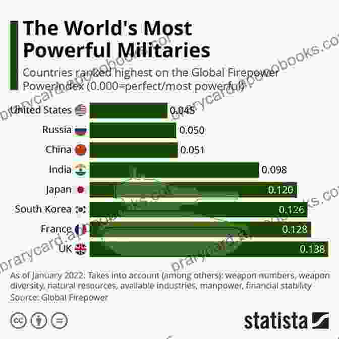 Russia's Military Is One Of The Most Powerful In The World. Russia Military Power Building A Military To Support Great Power Aspirations: Includes: Russian Ballistic Missile Defense: Rhetoric And Reality