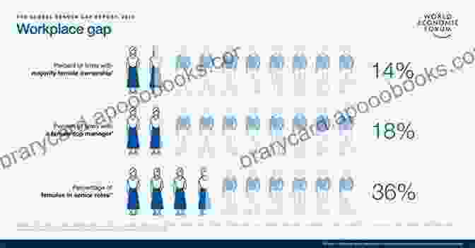 Socioeconomic Factors Impacting Gender Disparities Complicit Sisters: Gender And Women S Issues Across North South Divides (Oxford Studies In Gender And International Relations)