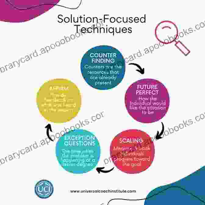 Solution Focused Therapy Empowers Clients To Identify Their Strengths And Envision A Positive Future 15 Minute Focus Self Harm And Self Injury: When Emotional Pain Becomes Physical: Brief Counseling Techniques That Work