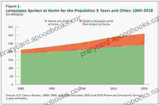 Spanish Language Growth In The United States An American Language: The History Of Spanish In The United States (American Crossroads 49)