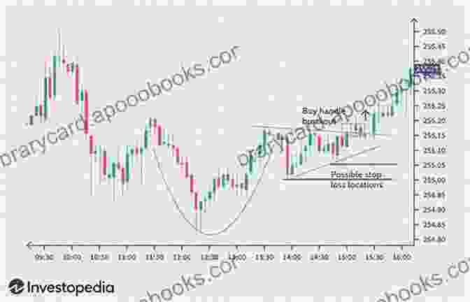 Technical Analysis Chart For MLAB Stock Price Forecasting Models For Mesa Laboratories Inc MLAB Stock (NASDAQ Composite Components)