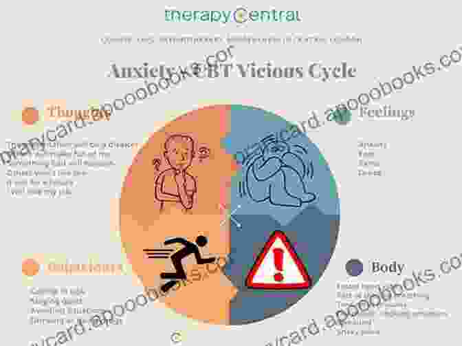 Therapy Tool Using CBT To Combat Anxiety And Negative Thinking Book Cover Image Cards For Calm: A Therapy Tool Using CBT To Combat Anxiety And Negative Thinking