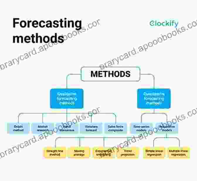 Trading Strategy Based On Price Forecasting Models Price Forecasting Models For MKS Instruments Inc MKSI Stock (NASDAQ Composite Components 1812)