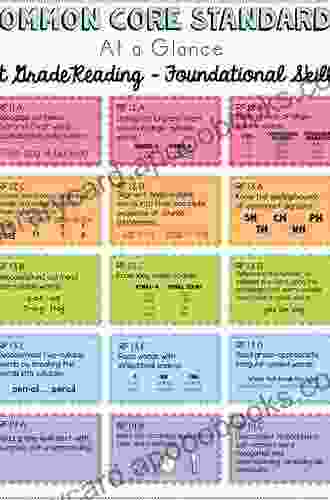 Focus On Text: Tackling The Common Core Reading Standards Grades 4 8