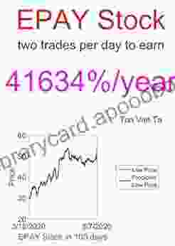 Price Forecasting Models For Bottomline Technologies Inc EPAY Stock (NASDAQ Composite Components 1288)