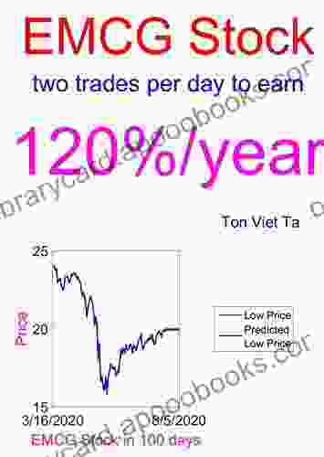 Price Forecasting Models For WisdomTree Emerging Markets Consumer Growth Fund EMCG Stock (NASDAQ Composite Components 1271)