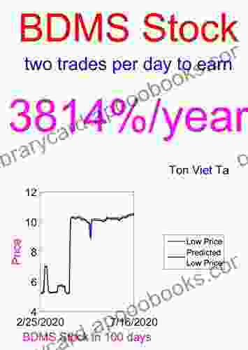 Price Forecasting Models for Birner Dental Management Services Inc BDMS Stock (NASDAQ Composite Components 906)