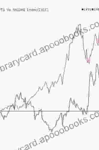 Price Forecasting Models For LSI Industries Inc LYTS Stock (NASDAQ Composite Components)