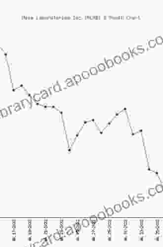 Price Forecasting Models for Mesa Laboratories Inc MLAB Stock (NASDAQ Composite Components)