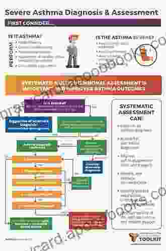 Benign Anorectal Disorders: A Guide to Diagnosis and Management