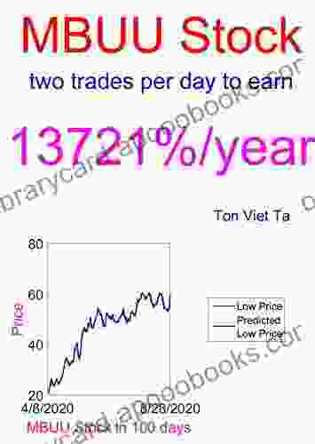 Price Forecasting Models for Malibu Boats Inc MBUU Stock (NASDAQ Composite Components 1775)